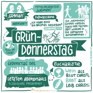04-Gruendonnerstag_Sketchnotes_Infografik.jpg_183680408