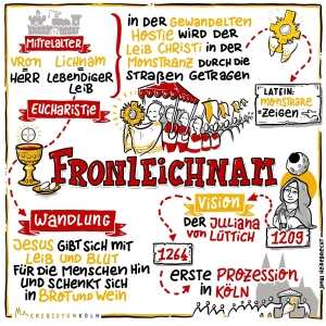 06-Fronleichnam_Sketchnotes_Infografik.jpg_183680408