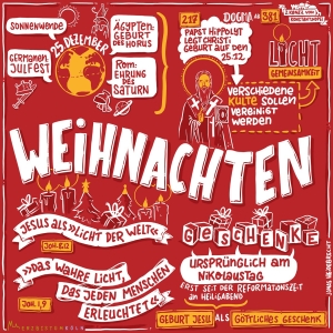 13_weihnachten_sketchnote_infografik_neu2022.jpg_183680408